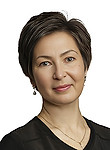 Врач Лобова Виктория Эдуардовна